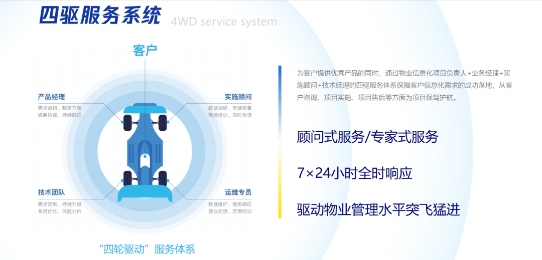 青島聚城網絡科技 以創新為翼，鑄就物業數字化實力標桿
