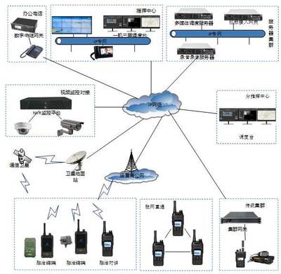 融洽·融合通 林業防火多媒體指揮調度解決方案通訊設備