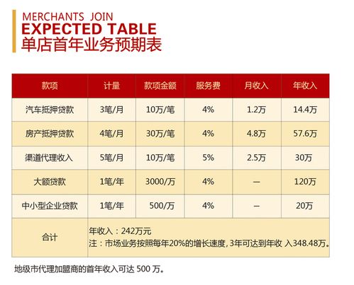 金融中介加盟，為何行域通匯是您不可錯(cuò)過的品牌？